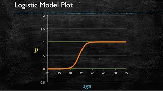 Video 7 Logistic Regression  Introduction [upl. by Robby]