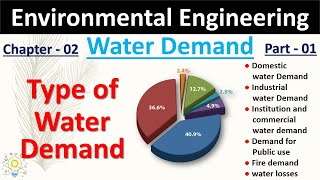 Type of water demand  Water Demand in Hindi  Part 01  Environmental Engineering [upl. by Pavkovic519]