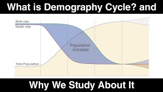 What is Demography Cycle and Why We Study About It  Social Pharmacy [upl. by Manly825]