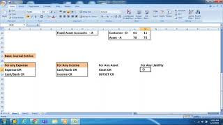 Accounting Basics for FICO Consultants 1 [upl. by Rotsen141]