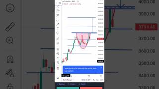 AKZO NOBEL INDIA LIMITED daily chart trading banknifty stockmarket stocktreding stocks treder [upl. by Tekcirc65]