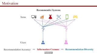 rfp1567 Enhancing Recommendation Accuracy and Diversity with Box Embedding A Universal Framework [upl. by Larochelle]