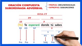 Oración Compuesta Subordinada Adverbial  Ejemplo de oraciones subordinadas adverbiales [upl. by Gairc789]