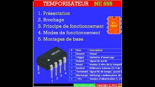 Timer NE 555  Monostable ✍️ Astable ✍️ Bistable [upl. by Htabazile]