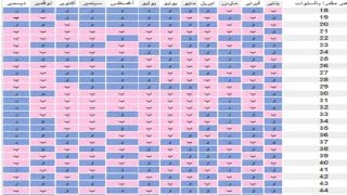 الجدول الصيني الدقيق 2020 لمعرفة نوع الجنين [upl. by Selmore]