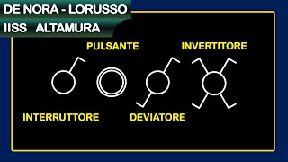 Apparecchi di comando elementari [upl. by Gustave108]