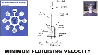 Minimum Fluidizing Velocity FPT Ch7 Q1 [upl. by Ahsaet131]