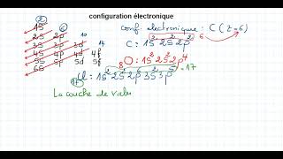 Les règles de Remplissage  La Configuration électronique dun atome [upl. by Romeyn]