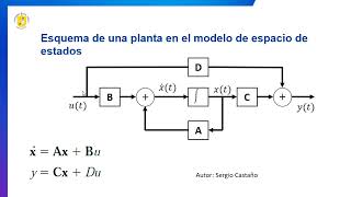 Observadores de estado parte 1 [upl. by Alarick]