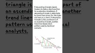 Descending triangle chart pattern in technical analysis trading stockmarket yt [upl. by Earezed]