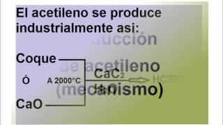 Produccion de acetileno [upl. by Anitsej]