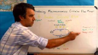 The 4 Sector Circular Flow Model [upl. by Suhpesoj608]