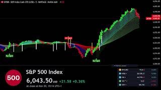 🔴 SampP 500 INDEX SPXUSD LIVE Trading  Best Forex Strategy  sp500 sampp500 [upl. by Maxia869]