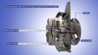 HeavyDuty Controlled Coolant Pump HDCCP [upl. by Schulein]