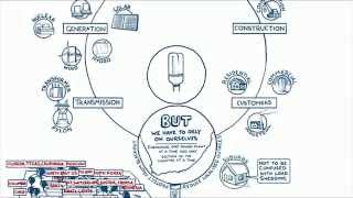 Eskom Load Shedding Explained MakeTheCall [upl. by Akenna]