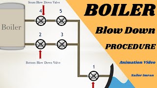 Boiler Blow Down Procedure  Scum and Bottom Blow Down [upl. by Mohr198]