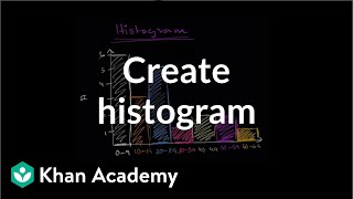 How to create a histogram  Data and statistics  6th grade  Khan Academy [upl. by Ulah]