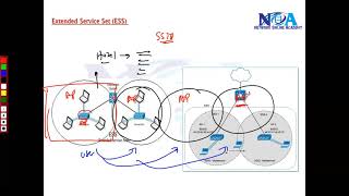 quotExploring Extended Service Set ESS Enhancing Wireless Network Coverage and Connectivityquot [upl. by Nwahsir]