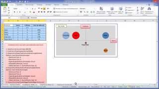 Excel  Graphique à bulles de type Carte Perceptuelle [upl. by Sherrard17]