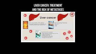 Liver cancer treatment and the risk of metastases livercancer cancer liver metastasis [upl. by Aicala739]