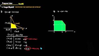 Program Linier  menentukan nilai maksimum dan minimum [upl. by Schumer]