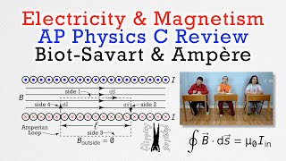 BiotSavart and Amperes Laws  Review for AP Physics C Electricity and Magnetism [upl. by Notnil876]