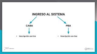 Ingreso a la docencia 2023 [upl. by Lind451]