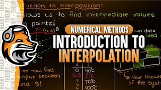 What is Interpolation An Introduction To Interpolation [upl. by Eanrahc]