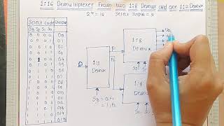 116 Demultiplexer using two 18 Demultiplexer and one 12 Demultiplexer  Digital Electronics [upl. by Moffitt]