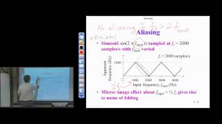 RealTime DSP Lab Sampling and Aliasing Part 2 Lecture 4 [upl. by Shoshanna]