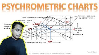 How to read a Psychrometric Chart  AirConditioning  Part 2 [upl. by Theo]