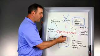 HT Whiteboard Overcoming Complacency Step 1 [upl. by Etselec]