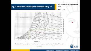Saturación adiabática del aire [upl. by Dugald]