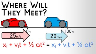 Worked Example  Where Will Two Cars Traveling at Different Velocities Meet  Kinematic Equations [upl. by Onimixam]