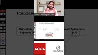 AAA Exam is not Difficult AAA ACCA exam study studytips tips accounting guide tips tips [upl. by Ainevuol]