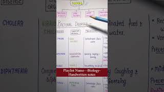 Bacterial DiseasesHealth amp DiseasesUnit11Part4  Biology  General Science  Lec50 [upl. by Augusto809]