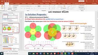 Solution WIFI pour ENTREPRISE de A à Z  Partie 3  Solution Radio à 24Ghz avec Acrylic Heat Maps [upl. by Adabelle]