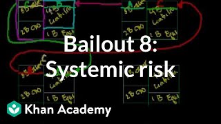 Bailout 8 Systemic Risk [upl. by Jaynell]