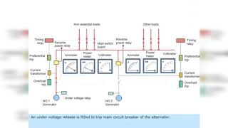 UNDER VOLTAGE PROTECTION ON BOARD SHIP [upl. by Bain]