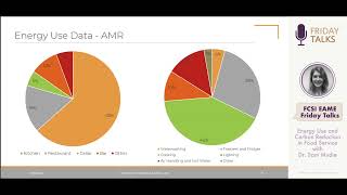 FCSI EAME Friday Talk Videocast Sam Mudie [upl. by Artur]