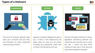 004 Types of Malwares  Learn the ABC of Malware Analysis [upl. by Annekcm386]