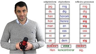 Reflexiva pronomen och reflexiva verb  ÖVNINGAR [upl. by Anahcar]