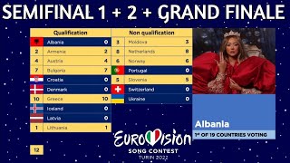 Eurovision 2022  Voting Simulation  Semi 1  2  Grand Finale [upl. by Esoranna207]