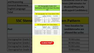 SSC Stenographer Grade C amp D Examination 2024 Exam City status out 👍 💯 [upl. by Bradski]