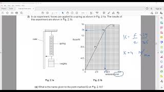 Hookes law formula and graph questions IGCSEO level Physics [upl. by Andaira193]