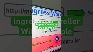 Ingress With Simple Example devops ingress jenkins cicdpipeline [upl. by Syst690]