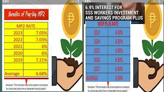 WISP PLUS AND MP2 DIVIDEND RATE IN 2023 [upl. by Berneta965]