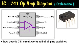 How to simulate a circuit with a 741 OpAmp in LTSpice [upl. by Laurita48]