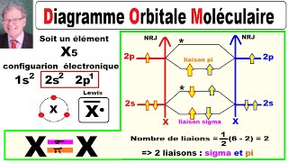 Orbitale Moléculaire Diagramme OM X5 à 2 liaisons  sigma et pi [upl. by Bolte]