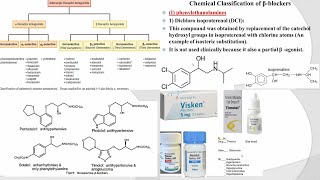 10MEDICINAL CHEMISTRY SAR of Sympatholytic  Adrenergic receptors antagonist blockers [upl. by Castorina999]